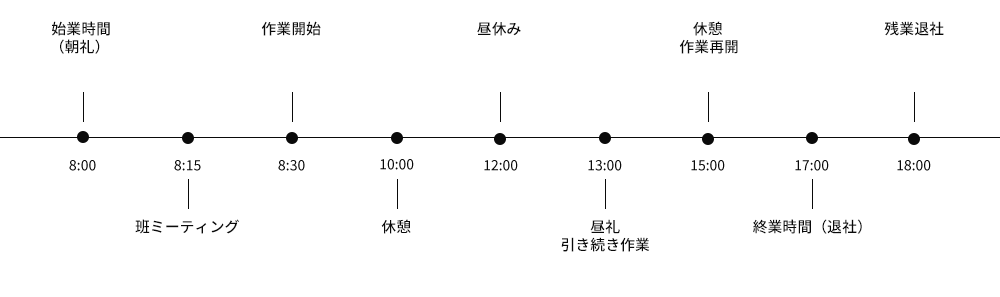 スケジュール