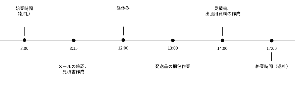 スケジュール